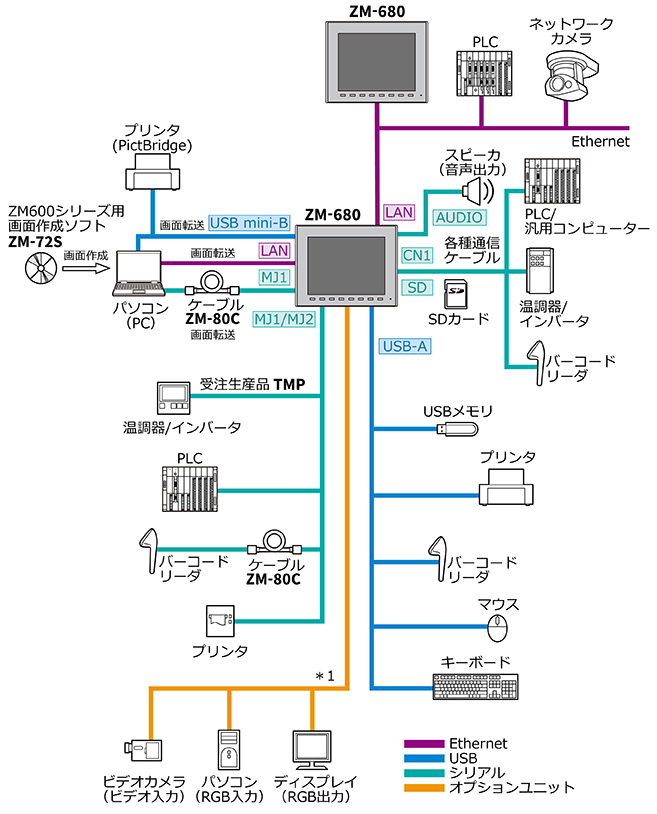 システム図