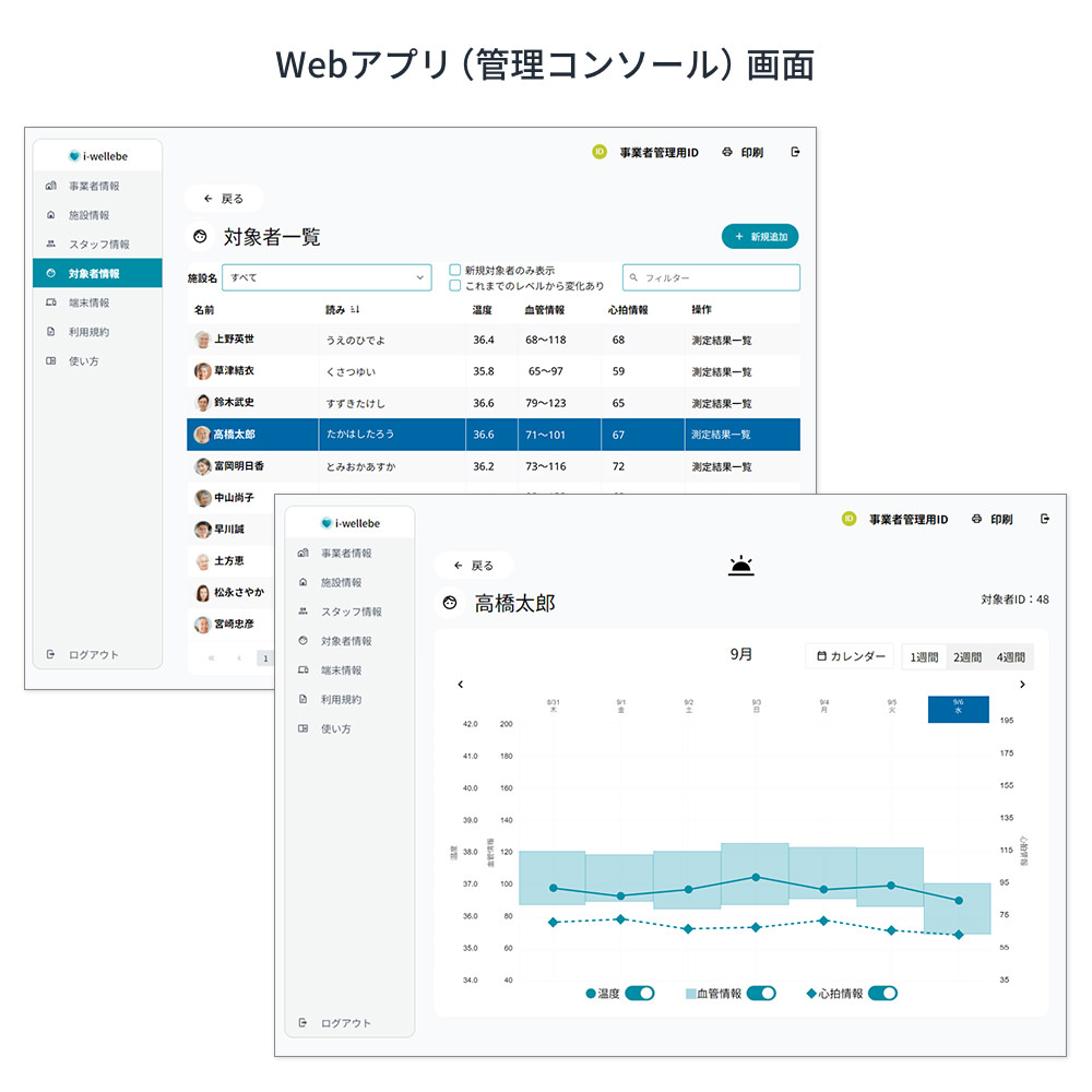 非接触ヘルスケアセンシング&クラウドサービス:i-wellebe:管理画面イメージ