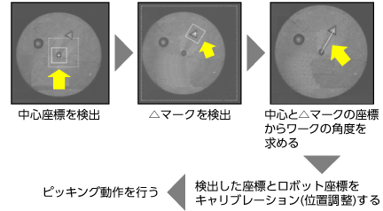 検査イメージ図