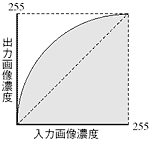 ガンマ＋補正画像