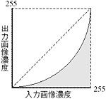 ガンマ－補正画像