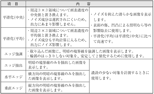 空間フィルター画像