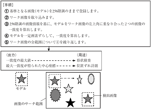 グレーサーチ（補正グレーサーチ）画像