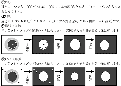 2値画像ノイズ除去の膨張／収縮、2値ノイズ除去画像