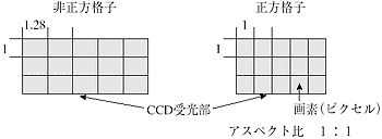 正方格子配列画像