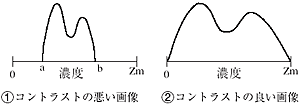 線形変換画像