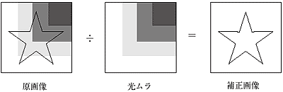 シェーディング補正画像