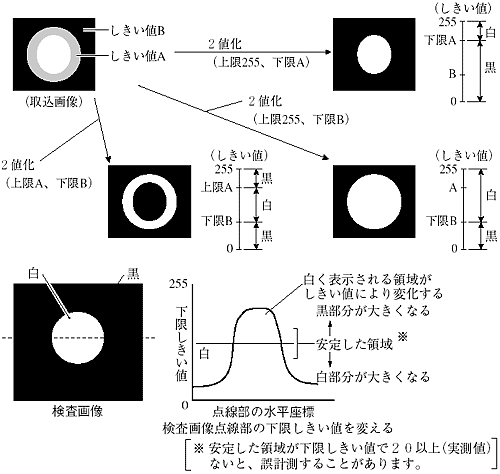 しきい値設定画像