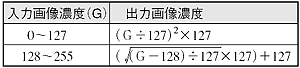 中間濃度強調画像