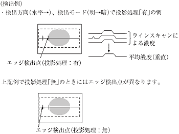 投影処理画像