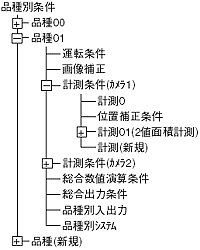 ツリーメニュー画像