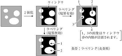 ウィザード画像