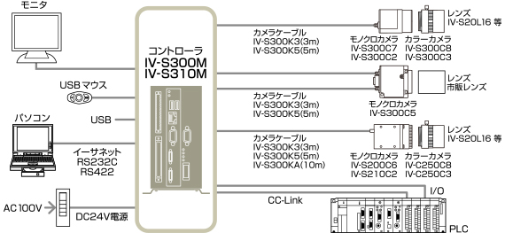 システム構成図