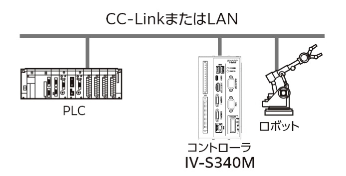 配線イメージ図