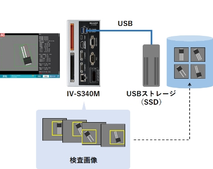 画像保存モジュールで画像の必要な部分のみを切り取り保存