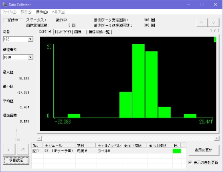ヒストグラム出力画面例