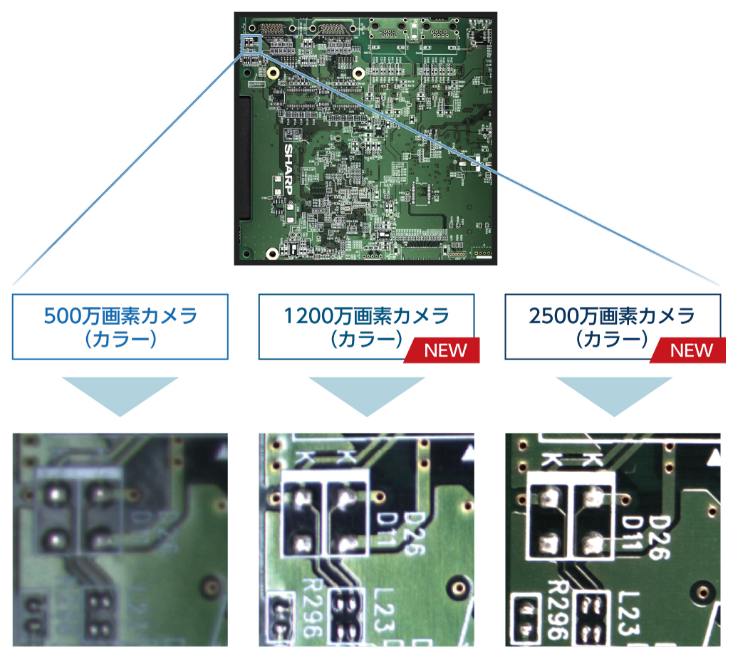 500万画素カメラ（カラー） 1200万画素カメラ（カラー） 2500万画素カメラ（カラー）