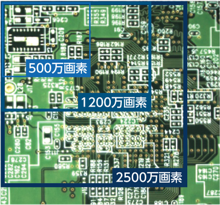 広い領域を一括検査のイメージ図