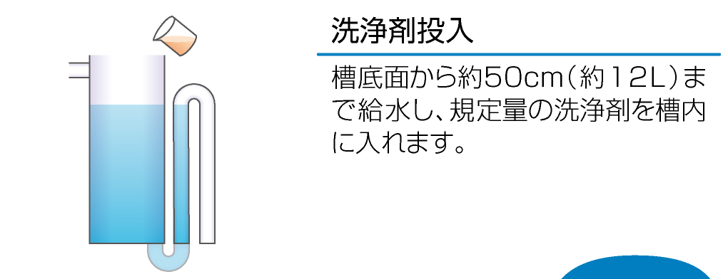 洗浄剤投入槽底面から約50cm（約12L）まで給水し、規定量の洗浄剤を槽内に入れます。