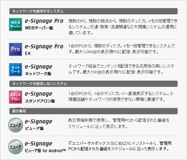 使用環境に合わせて選べる5タイプのe-Signage