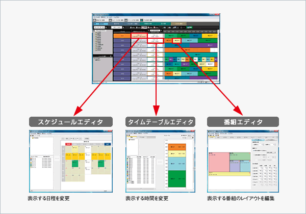 統合マネージャー（e-Signage Pro表示画面）