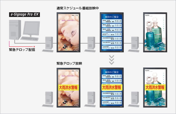 緊急テロップ機能