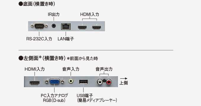 PN-HS501接続端子部