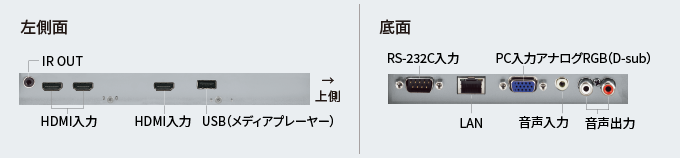 PN-HW431接続端子部