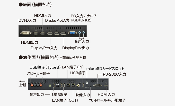 PN-V553接続端子部