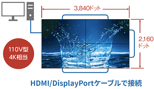 4KのDot by Dot表示が可能（4面マルチ時）