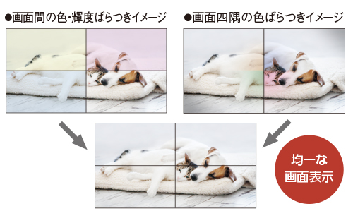 色ムラ補正イメージ