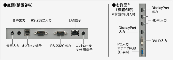 PN-V701接続端子部