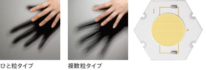 ひと粒タイプ　複数粒タイプ