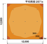 平均照度:267lx
