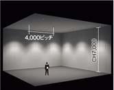 4,000ピッチ CH7,000