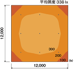 平均照度:338lx