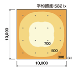 平均照度:582lx