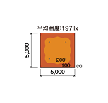 平均照度:197lx