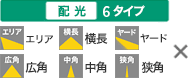 配光6タイプ エリア/横長/ヤード/広角/中角/狭角