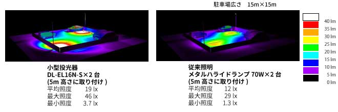 小型投光器 DL-EL15N-S×2台、従来照明例 メタルハライドランプ70W×2台