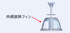 内蔵放熱フィン