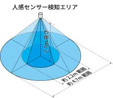当社イメージ