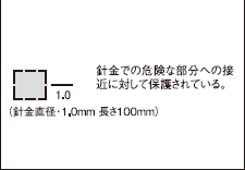 針金での危険な部分への接近に対して保護されている。(針金直径・1.0mm 長さ100mm)