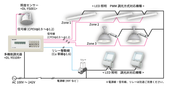 LED照明、PWM調光方式 昼光センサー等接続可能 操作パネル LED照明 非調光 ※電源線・信号線、リレーは別途ご用意ください。