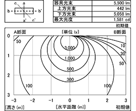 配光