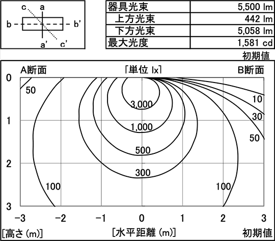 配光