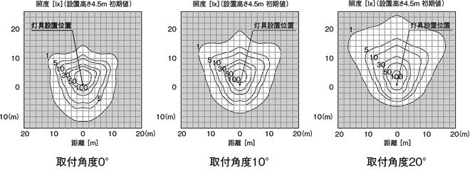 DL-el38n-w単灯分布図（水平面照度）