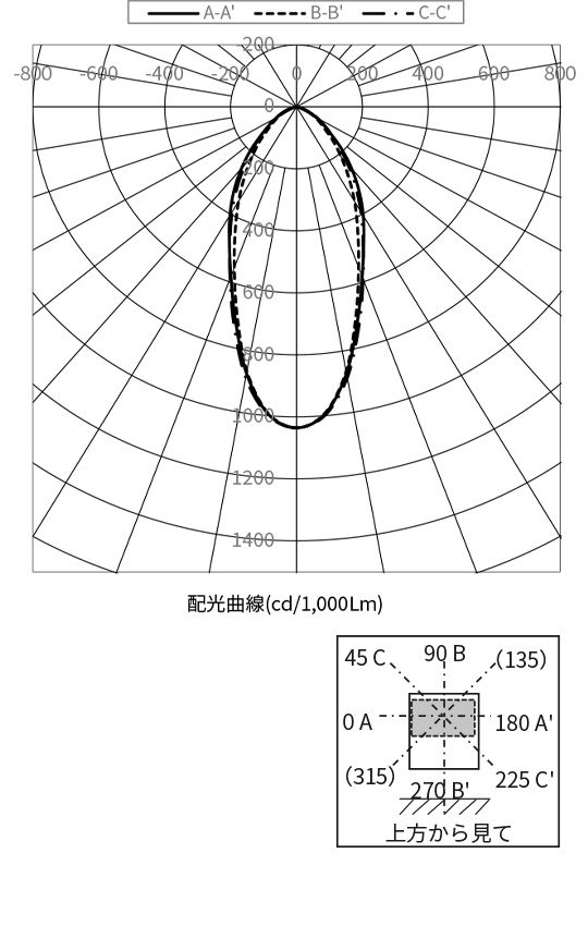 配光曲線