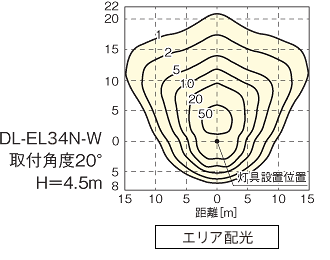 DL-EL34N-W 取付角度20° H=4.5m エリア配光