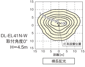 DL-EL41N-W 取付角度0° H=4.5m 横長配光